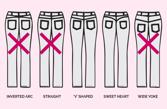pants diagram